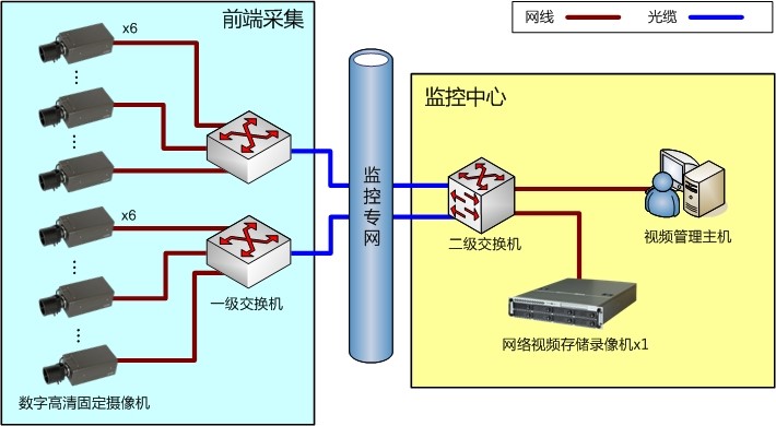 高空拋物監(jiān)控示意圖 高空拋物監(jiān)控示意圖