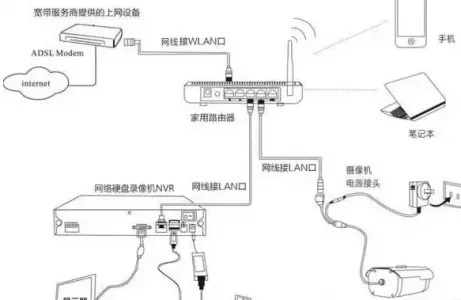 監(jiān)控系統(tǒng)有線傳輸 監(jiān)控系統(tǒng)有線傳輸
