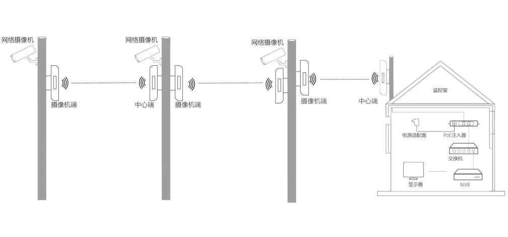 弱電系統(tǒng)工程 無(wú)線網(wǎng)橋 弱電系統(tǒng)工程 無(wú)線網(wǎng)橋