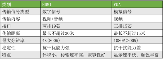 硬盤錄像機(jī) 顯示器 VGA HDMI  硬盤錄像機(jī) 顯示器 VGA HDMI